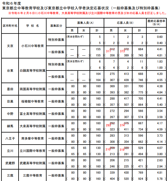 画像に alt 属性が指定されていません。ファイル名: image-2.png